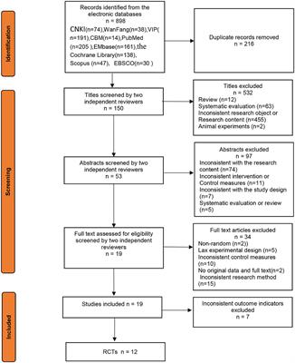 Effects of Traditional Chinese Fitness Exercises on Negative Emotions and Sleep Disorders in College Students: A Systematic Review and Meta-Analysis